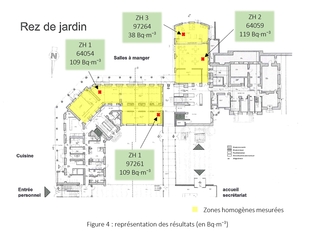 Résultats